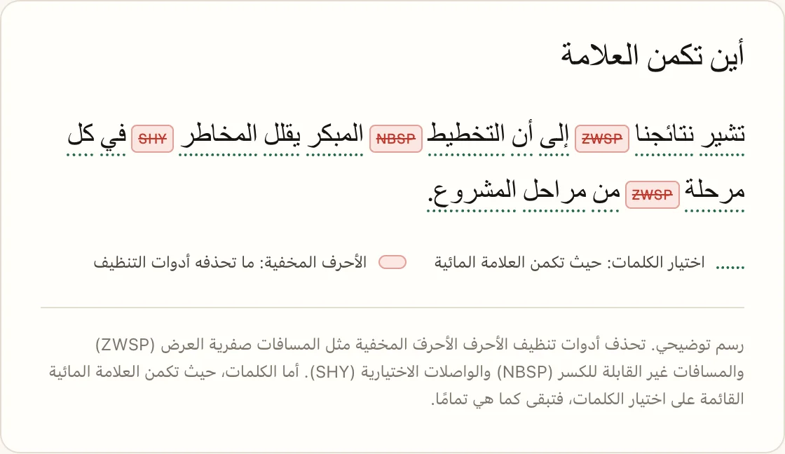 أين تكمن العلامة