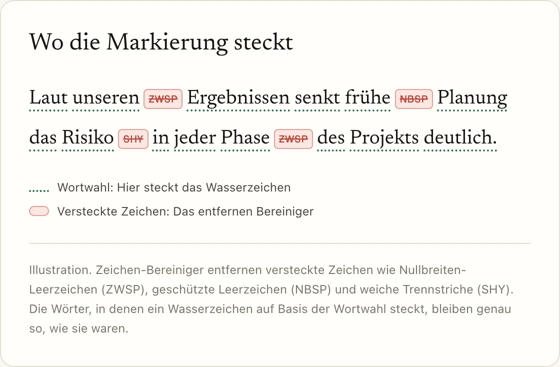 Wo die Markierung steckt