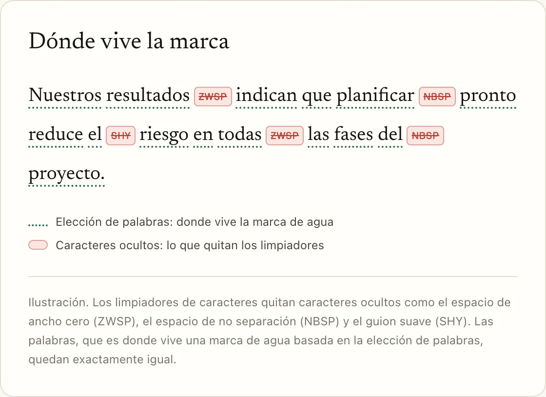 Dónde vive la marca