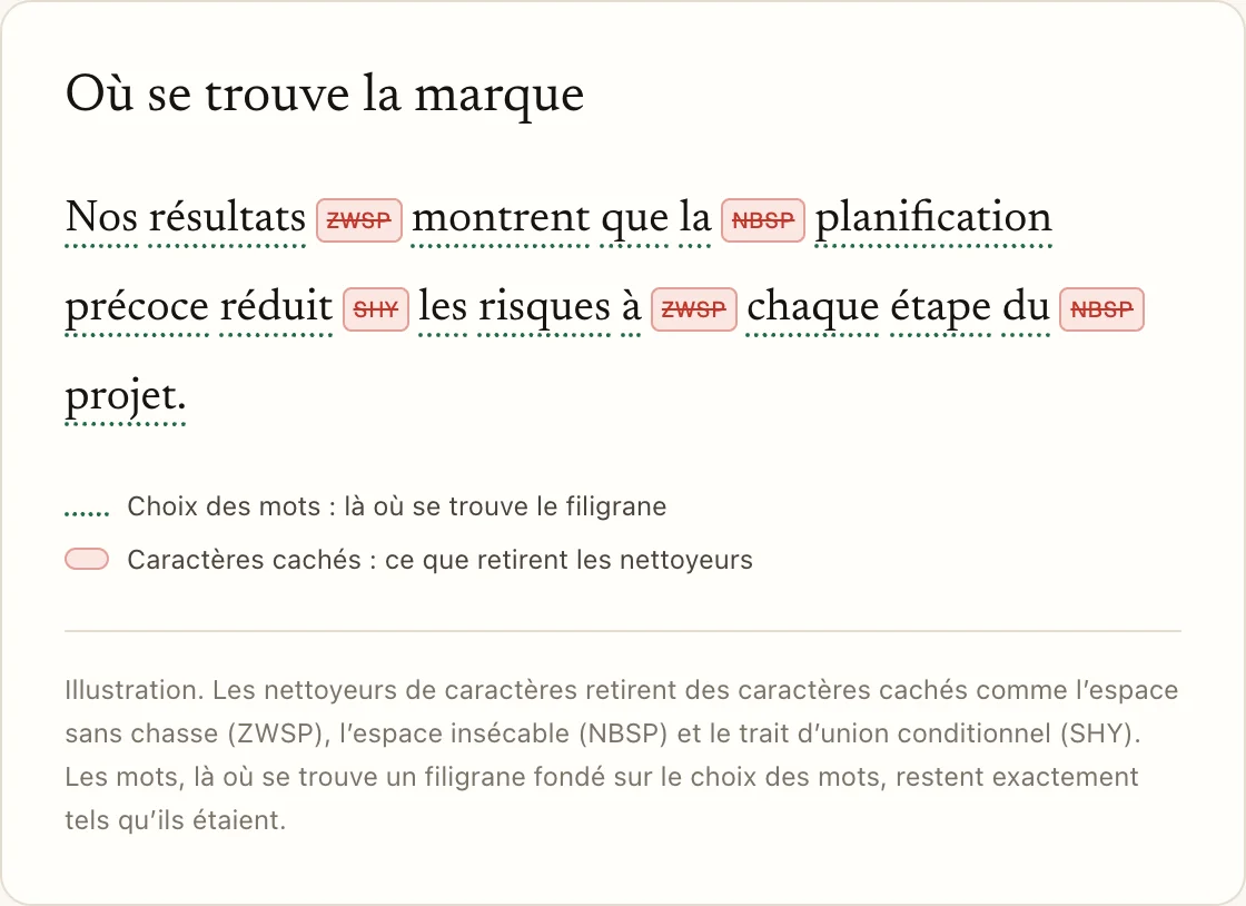 Où se trouve la marque