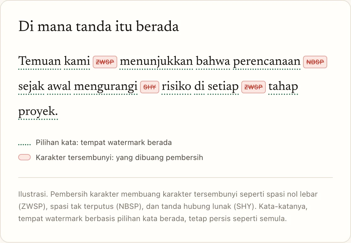Di mana tanda itu berada