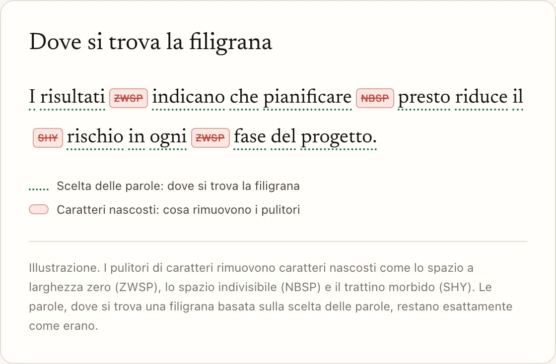 Dove si trova la filigrana