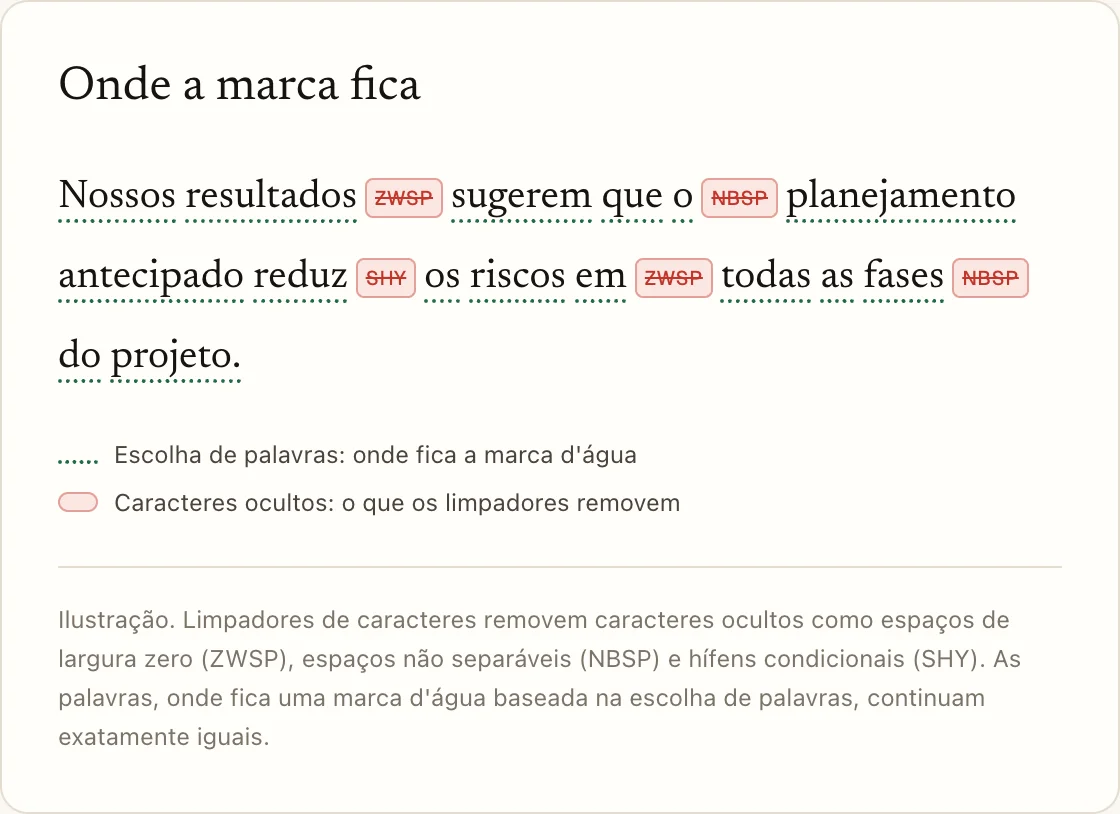 Onde a marca fica