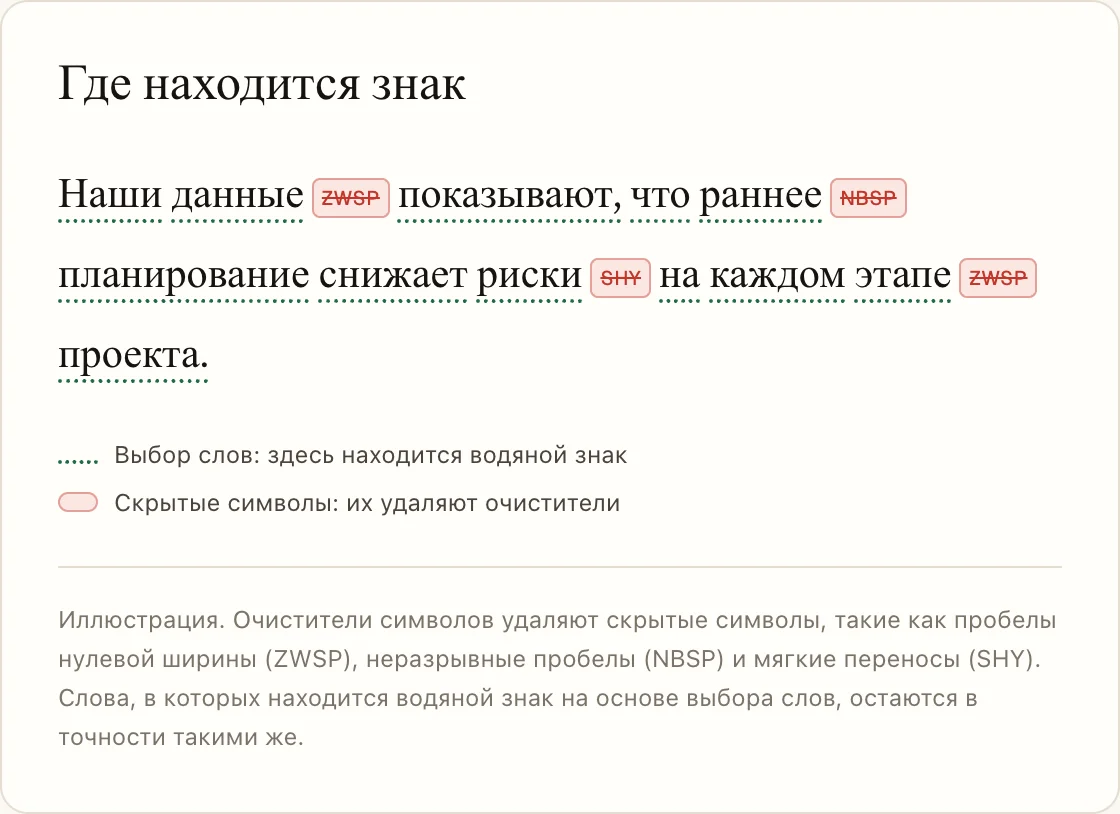 Где находится знак