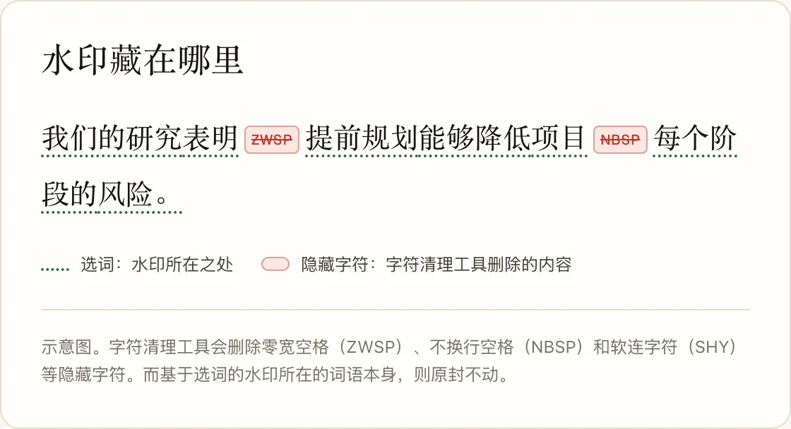 水印藏在哪里